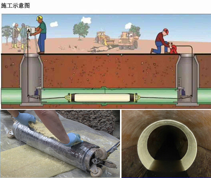 浮梁管道局部点状修复